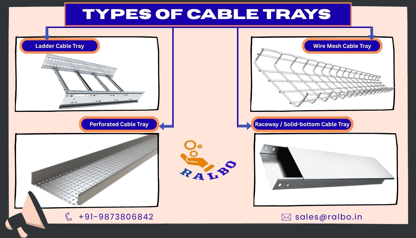 Types of Cable trays_Image